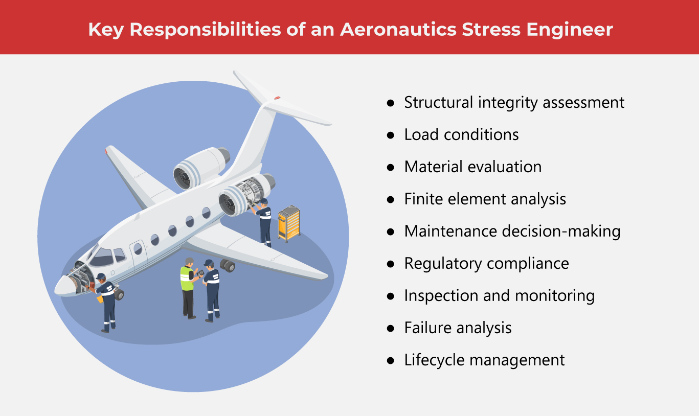 What Does a Stress Testing Engineer Do?