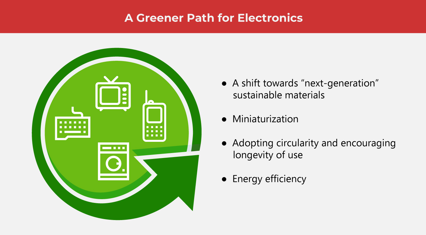 Sustainable Electronics