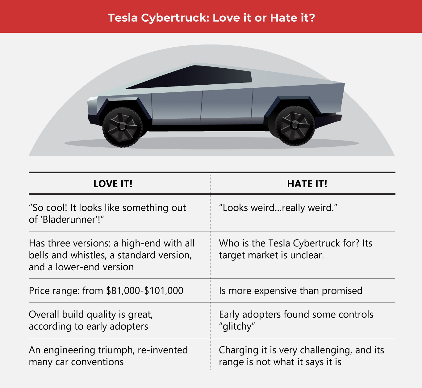 Tesla Cybertruck