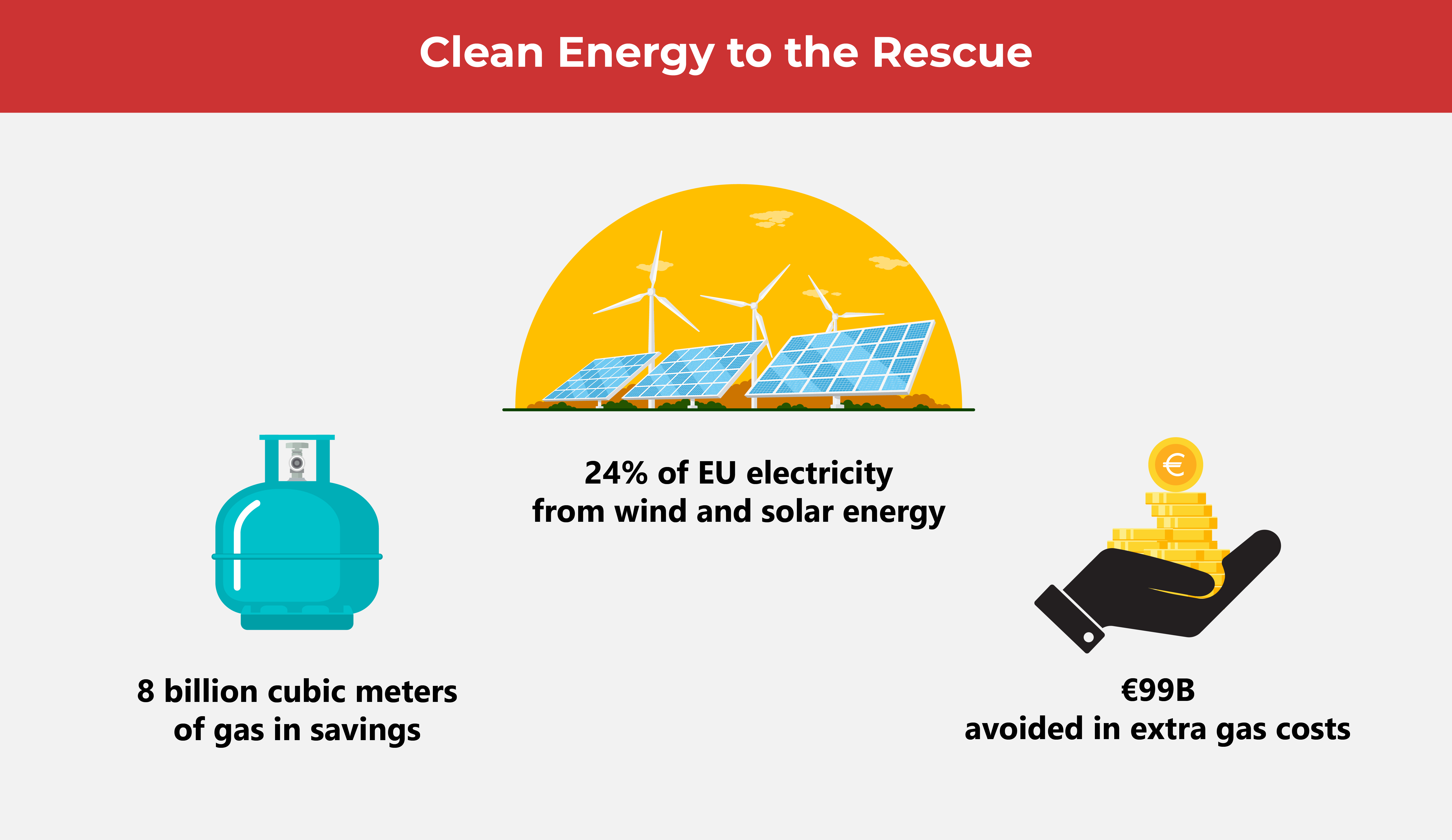 How the War in Ukraine Is Pushing Europe To Go Green