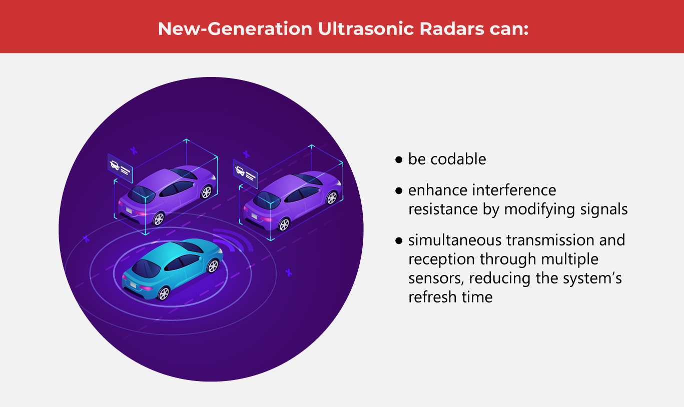 Boosted Ultrasonic Sensors: Your New Driving Tech