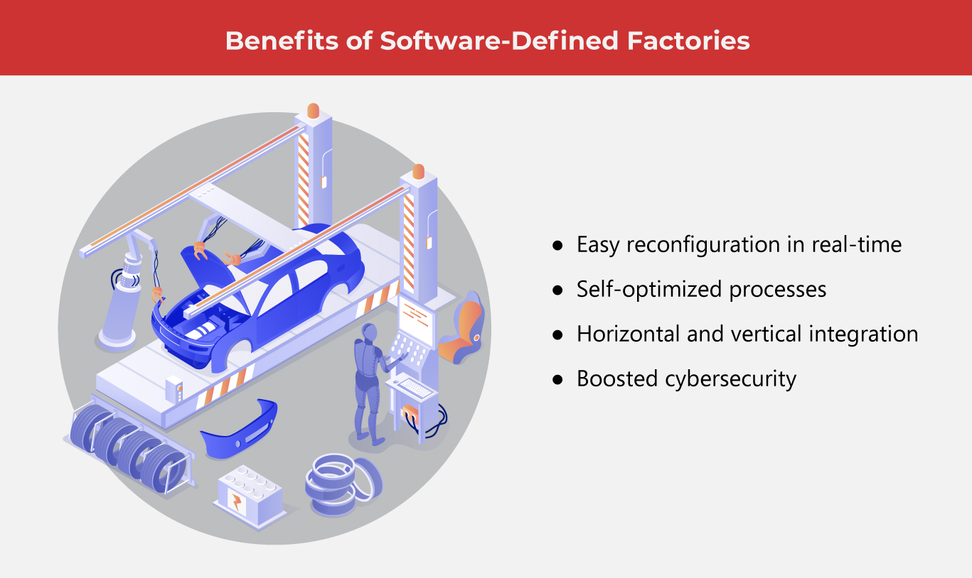 The Latest News on Smart Factories 