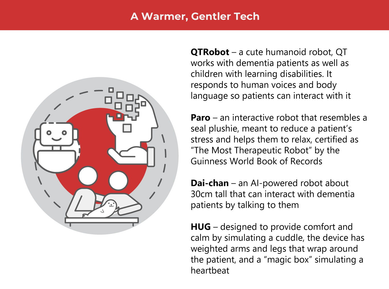 Warm Technology for Dementia