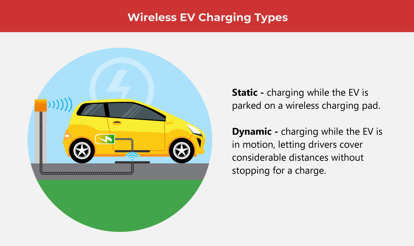 Wireless EV Charging: What It Is and Why It’s Worth the Try