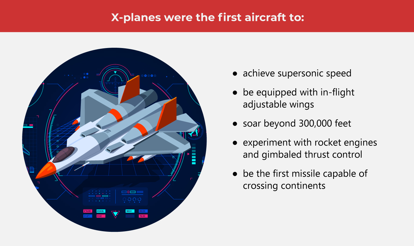  The Rise of X-Planes Explained