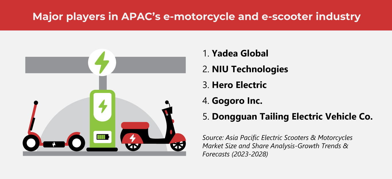 PH Revs up Its EV Industry 