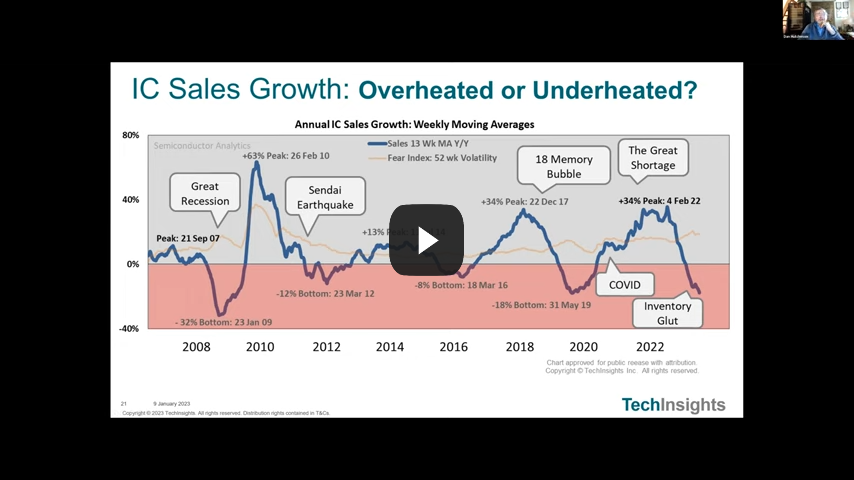 A Review of the 2022 Semiconductor Market and a Look to 2023