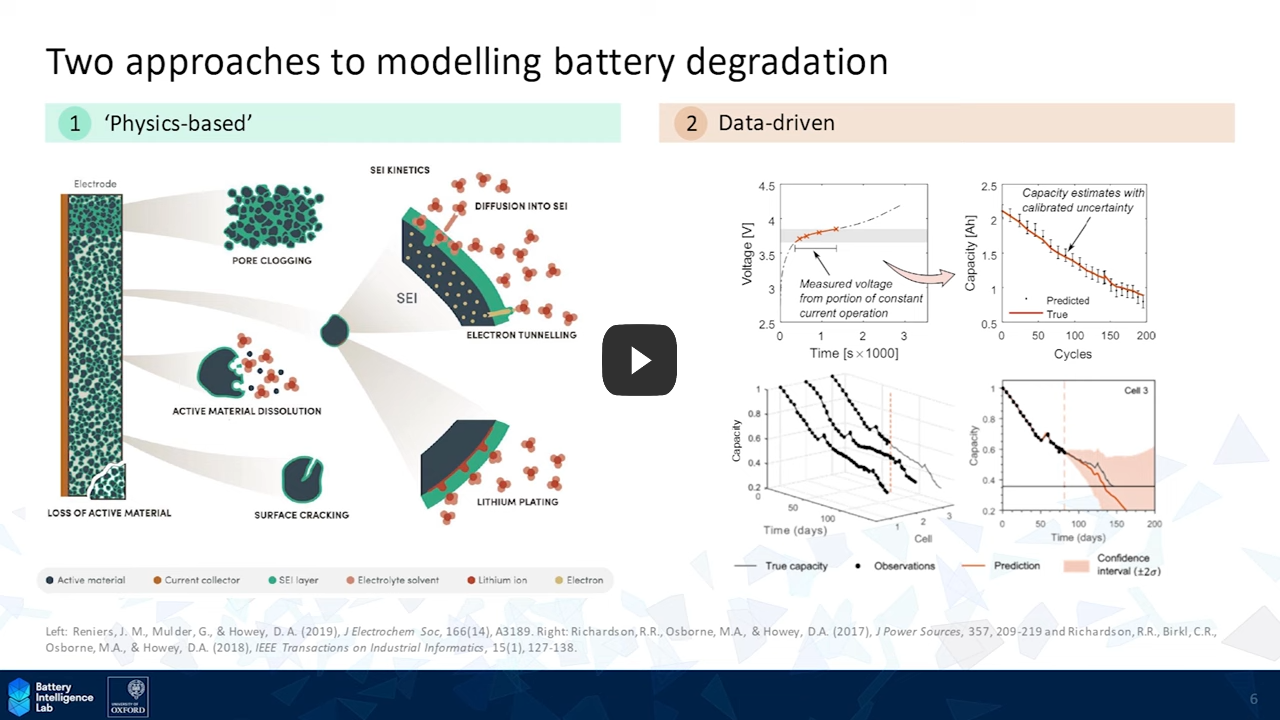 Better EV Batteries