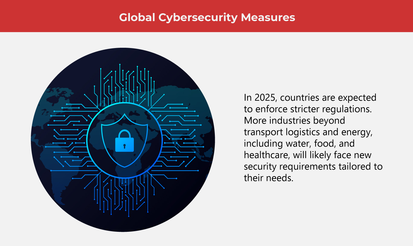 What Does Cybersecurity Look Like in 2025?